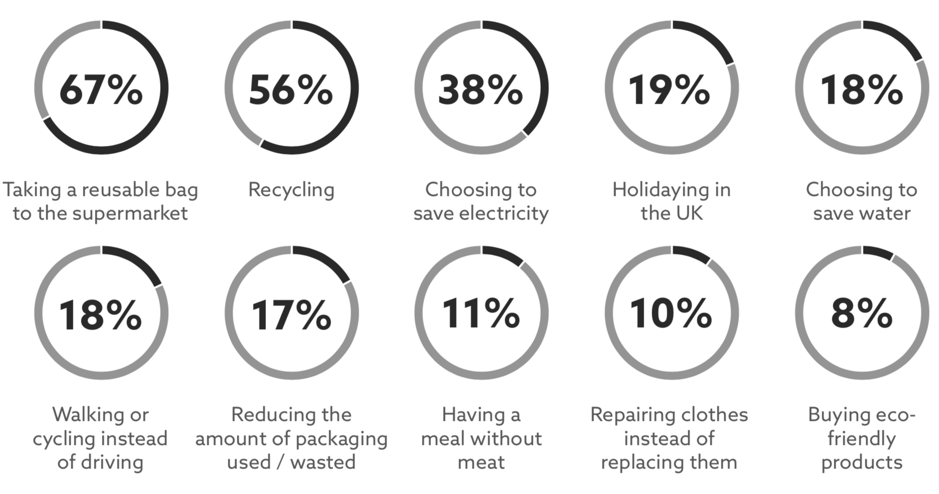 sustainability