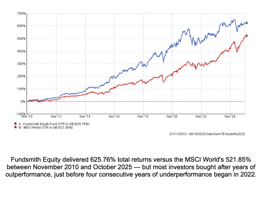 Fundsmith Equity vs MSCI World OTR.. Active fund returns and investor returns are not the same thing 