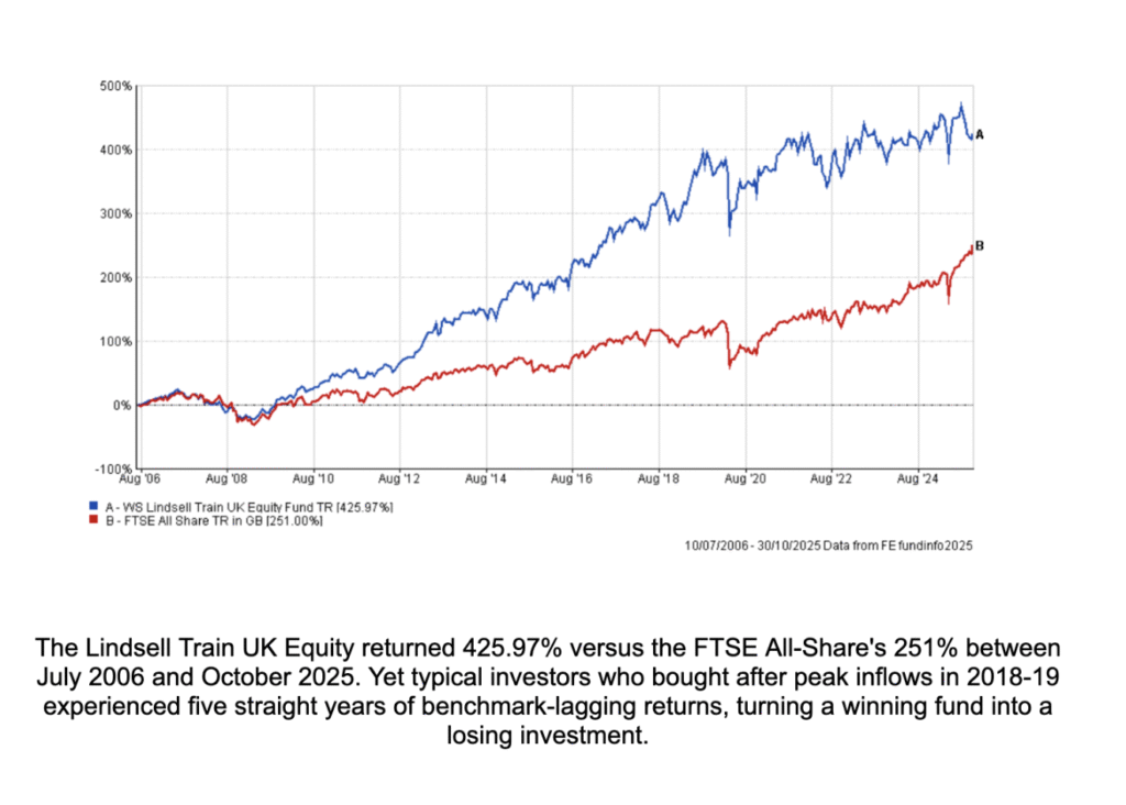 Lindsell Train UK Equity vs FTSE All-Share
